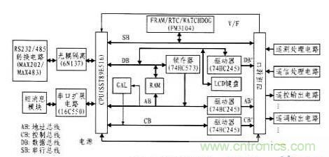 案例解析:遠程直流電源監控系統的設計