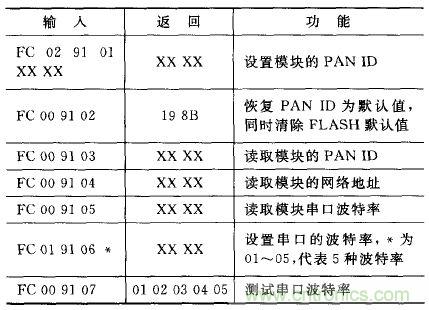 ZigBee與WiFi首次合作,雙模網關的設計與實現