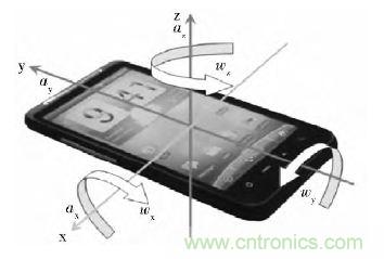 智能手機又有新發現!人體跌倒檢測系統的設計