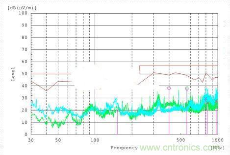 低EMI電路設計和預兼容檢測到底有多重要？別做無用功