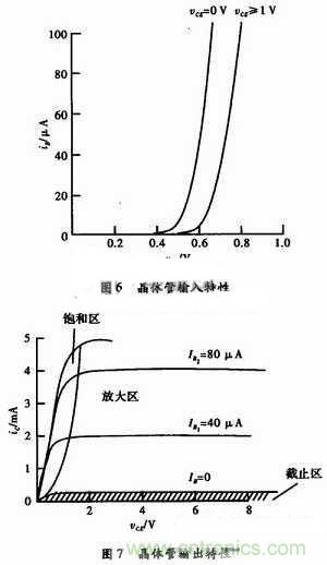 事半功倍!有了三極管等效模型,輕松搞定參數(shù)分析