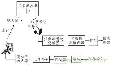 航天通信領域的主宰:直升機衛星通信系統的技術解析