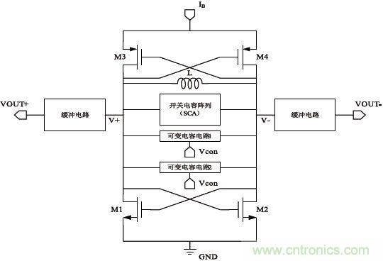 低功耗、低相位噪聲的CMOS壓控振蕩器設計