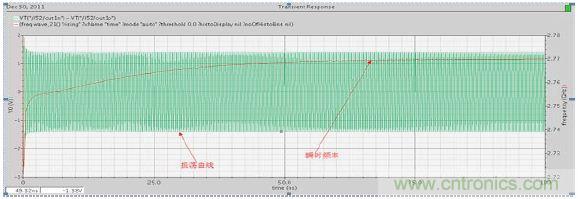 低功耗、低相位噪聲的CMOS壓控振蕩器設計