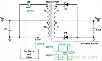 專家詳悉:隔離式DC/DC轉換器電壓調節的諸多案例