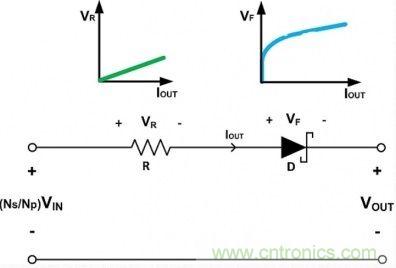專家詳悉:隔離式DC/DC轉換器電壓調節的諸多案例