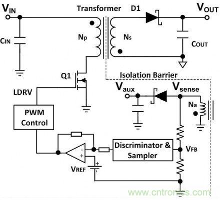 專家詳悉:隔離式DC/DC轉換器電壓調節的諸多案例