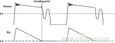 專家詳悉:隔離式DC/DC轉換器電壓調節的諸多案例