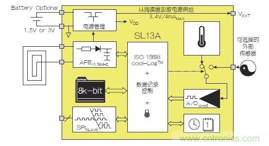 NFC傳感器將主宰射頻世界!無限可能盡在NFC