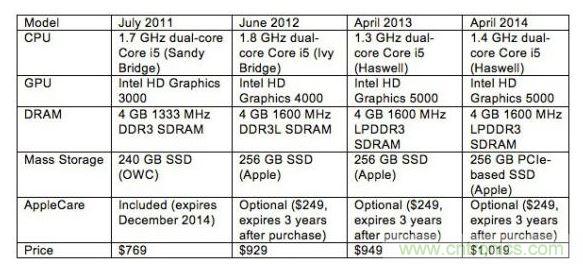 3C產品該買新機還是買官翻機?