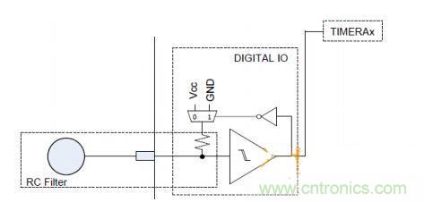 多IO口的LED驅動電路設計,精且簡!