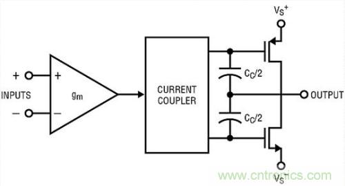 你真的了解運(yùn)放嗎？你的運(yùn)放會(huì)不會(huì)振蕩？