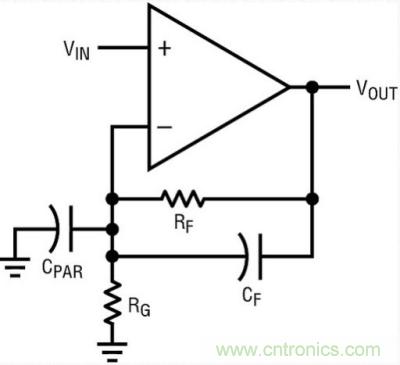 你真的了解運(yùn)放嗎？你的運(yùn)放會(huì)不會(huì)振蕩？