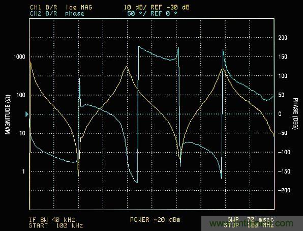 你真的了解運(yùn)放嗎？你的運(yùn)放會(huì)不會(huì)振蕩？