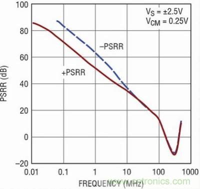 你真的了解運(yùn)放嗎？你的運(yùn)放會(huì)不會(huì)振蕩？