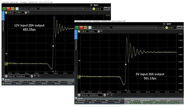 全球最快的功率開關，究竟有多快？帶你一測究竟