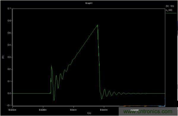 MOS管如何發力，使反激電源達到90%效率