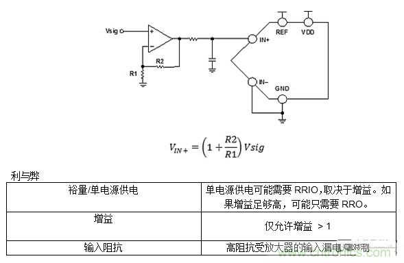 第一講:驅(qū)動(dòng)單極性精密ADC的單/雙通道放大器配置(上)