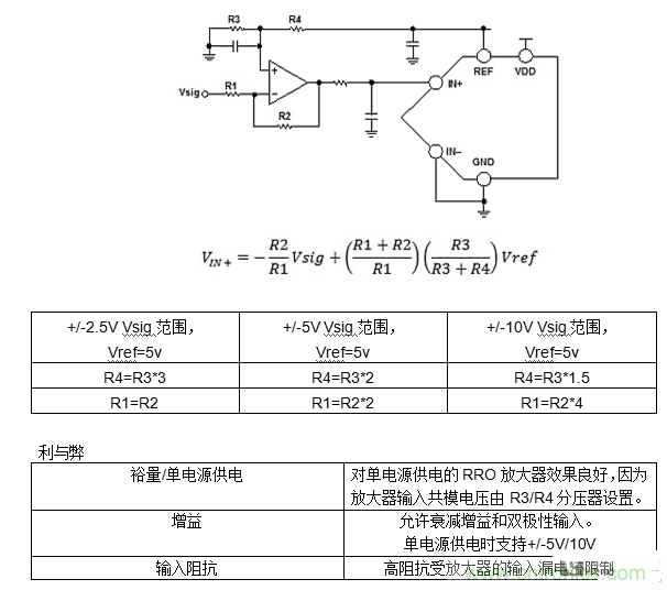 第一講:驅(qū)動(dòng)單極性精密ADC的單/雙通道放大器配置(上)