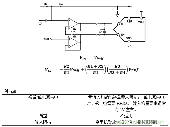 第一講:驅(qū)動(dòng)單極性精密ADC的單/雙通道放大器配置(上)