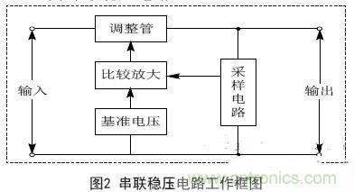 實(shí)例解析:集成直流穩(wěn)壓電源電路的設(shè)計(jì)