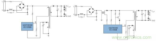 案例曝光:功率因數及固態照明的解決方案