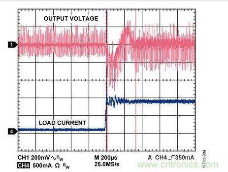 100 mA至900 mA負載瞬態(tài)響應