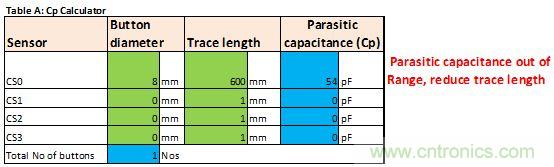 只需五步，輕松設計出電容式觸摸傳感器