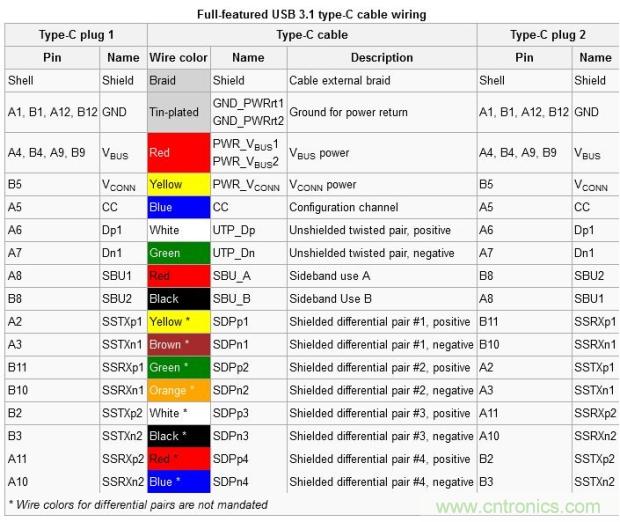 只需了解5個(gè)point,完爆USB Type C絕對沒問題!