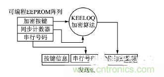 方案精講:射頻無線門禁系統(tǒng)電路的設(shè)計(jì)與實(shí)現(xiàn)