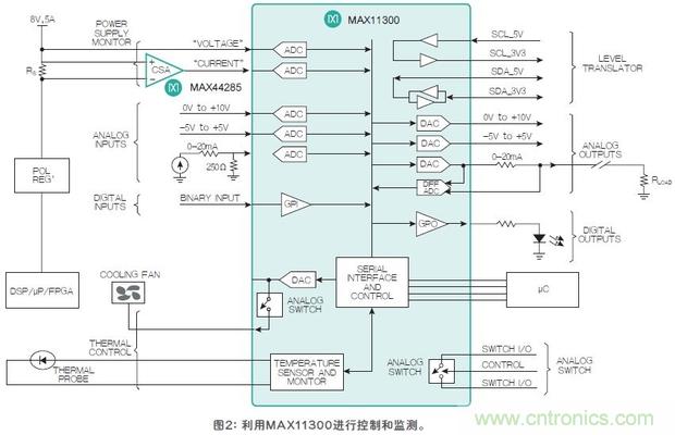 FPGA&ldquo;入伙&rdquo;混合信號世界，可編程模擬IC功不可沒