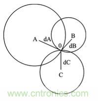 技術(shù)前沿:基于北斗導(dǎo)航系統(tǒng)+ZigBee的無線終端設(shè)計