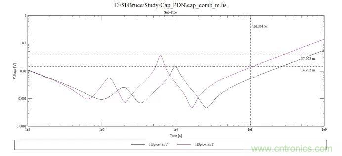 100uf,10uf和0.1uf電容組成的阻抗曲線