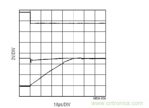 與圖3a相同的配置,但是在多工器之后布設了一個傳統運放(LT6011)。至多工器之輸入上的信號(中間掃跡)表明:由于有電流流過多工器并進入運放的保護二極管,因此出現了明顯的毛刺。
