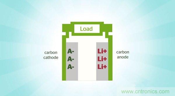 鋰電池將被替代,鎂電池或成不二選擇?