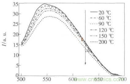 如何提高LED照明的顯色指數(shù)？