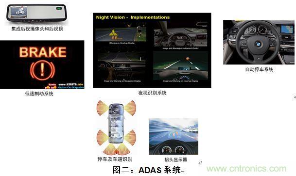 什么電源能夠提高汽車的燃油經濟性?