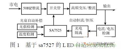補充LED電源缺陷,完美克服常規問題