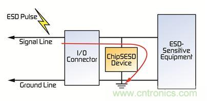 電路保護器件大顯身手,擺脫移動設備的ESD困擾