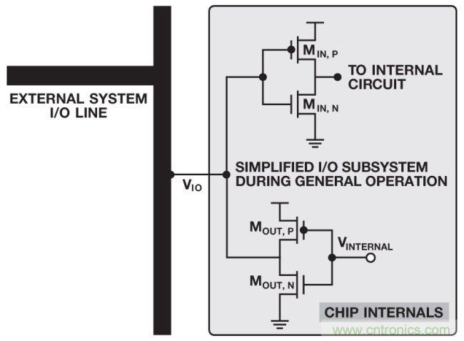 如何判斷，是斷電還是關斷？