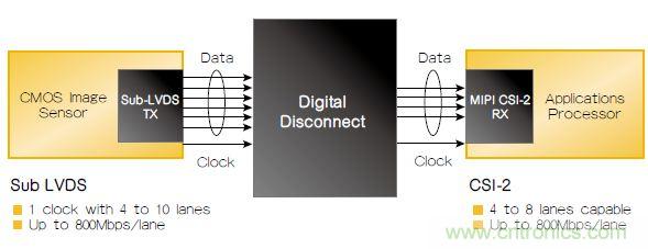 設計實例:基于FPGA的可穿戴設備的設計