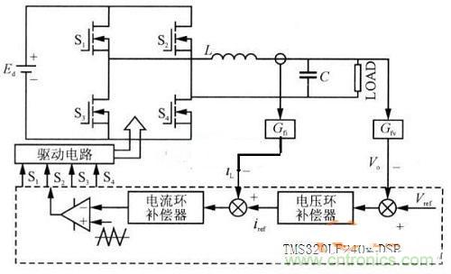 什么是微處理器重復控制?對逆變器有什么作用?