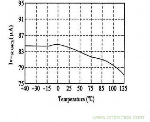 案例解析:恒流LED驅動系統設計