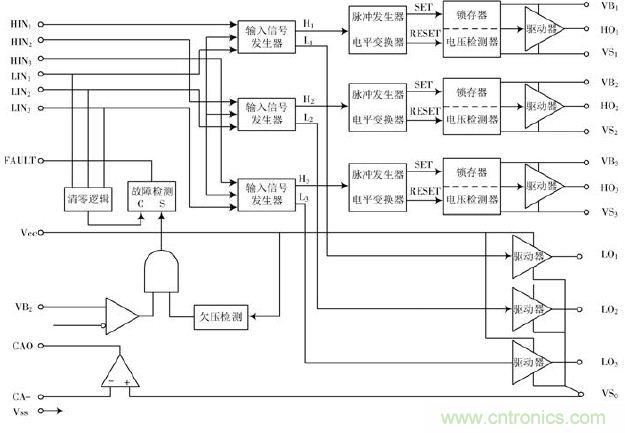 詳述變頻電源的整流、驅(qū)動(dòng)、逆變、濾波模塊