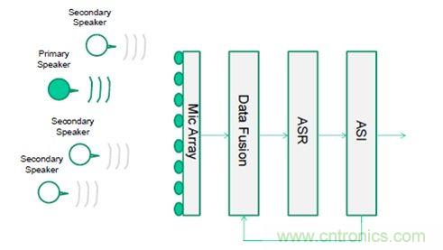 識(shí)別音頻和語(yǔ)音信源,利用MEMS麥克風(fēng)定位