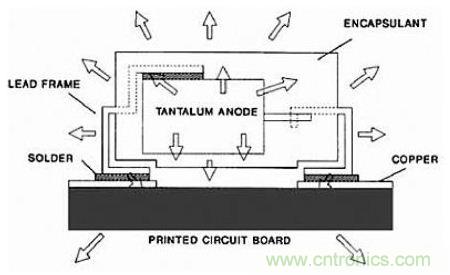 深度解析電容、波紋、自發熱的三大因素