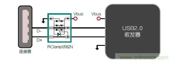 不想遭遇ESD瞬變傷害，立即阻止靜電放電！