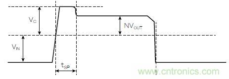 有了高壓反激式控制器，視頻安防系統“有如神助”！