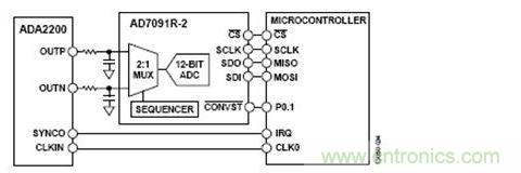 采用雙通道SAR ADC進行差分采樣