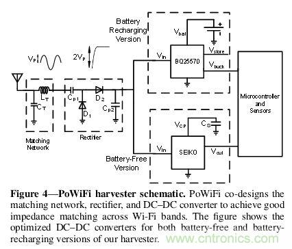 用WiFi路由器給物聯網設備“充點電”!